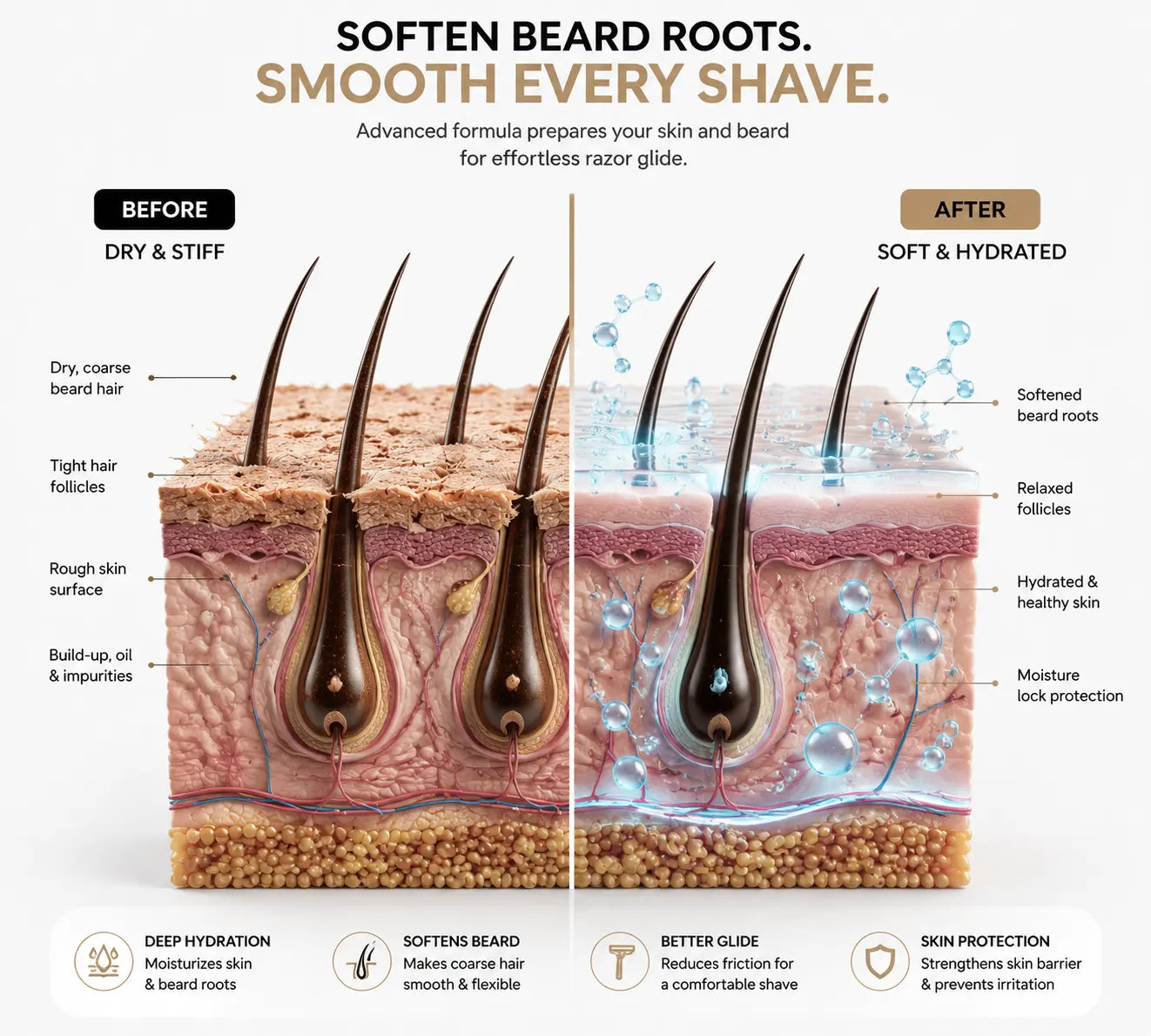 HARROMAN 2-in-1 Face Wash & Shave Stick